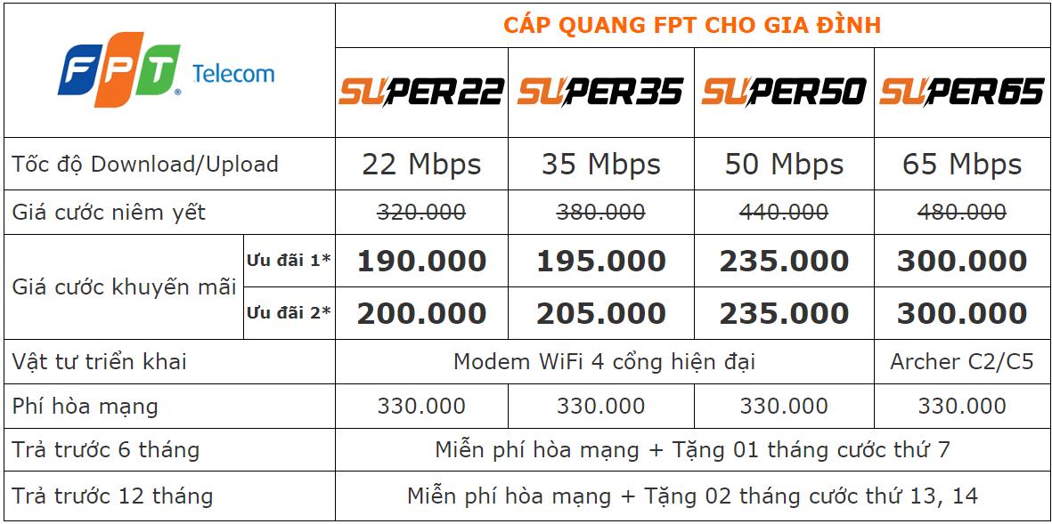 Bảng giá Internet tại Đồng Nai
